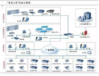 阿里聯(lián)手數(shù)字冰雹，“雪亮工程”點亮烏鎮(zhèn)數(shù)字監(jiān)控系統(tǒng)開發(fā)